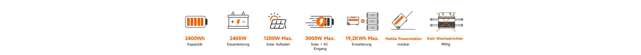 RUNHOOD Solarbank F2400